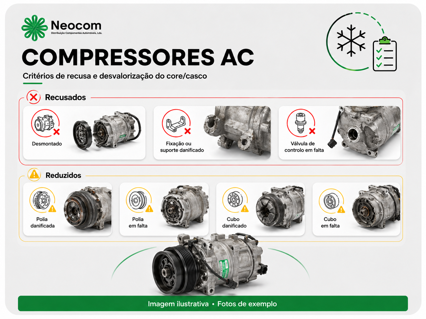 Compressores AC - critérios de recusa e desvalorização do core/casco