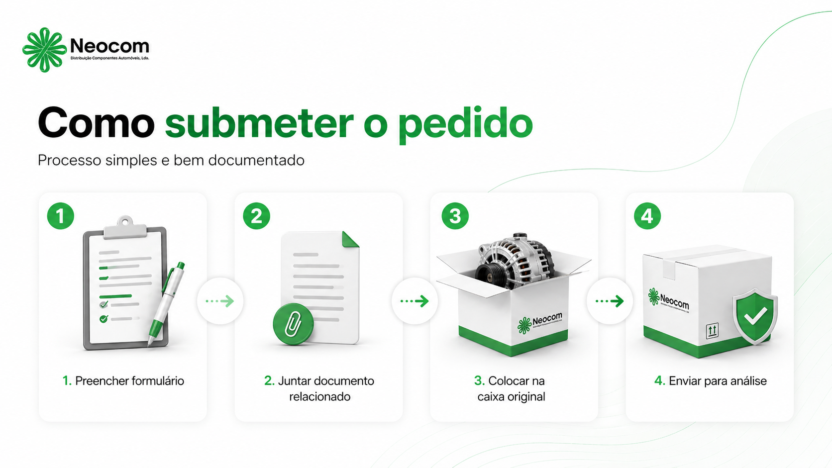 Processo de submissão de garantia Neocom